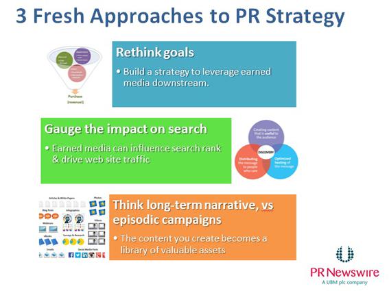 公關(guān)公司告訴你幾個公關(guān)策略